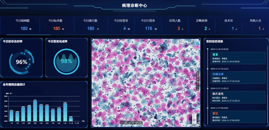 全國(guó)腫瘤防治宣傳周 | MA解決方案，為腫瘤產(chǎn)品上市賦能